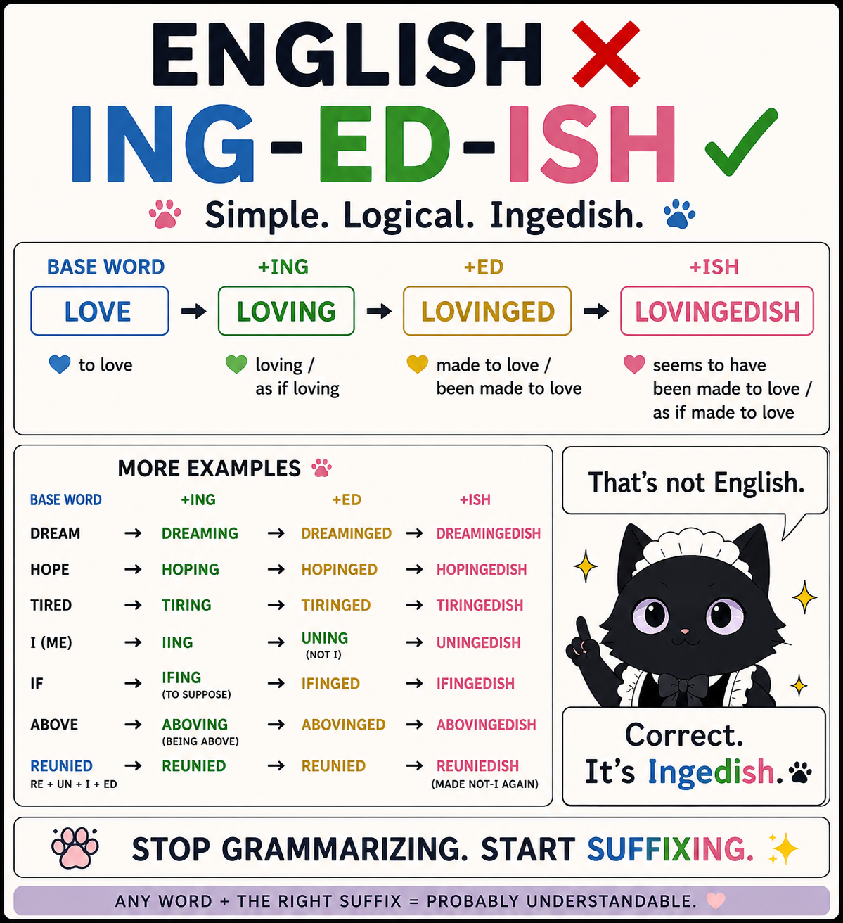 Ingedish poster showing ING, ED, and ISH with examples.